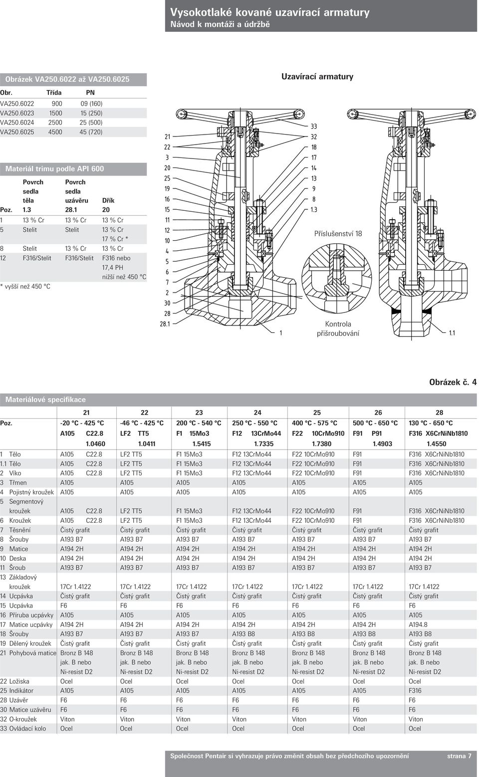 1 20 1 13 % Cr 13 % Cr 13 % Cr 5 Stelit Stelit 13 % Cr 17 % Cr * 8 Stelit 13 % Cr 13 % Cr 12 F316/Stelit F316/Stelit F316 nebo 17,4 PH nižší než 450 C * vyšší než 450 C Příslušenství 18 Kontrola