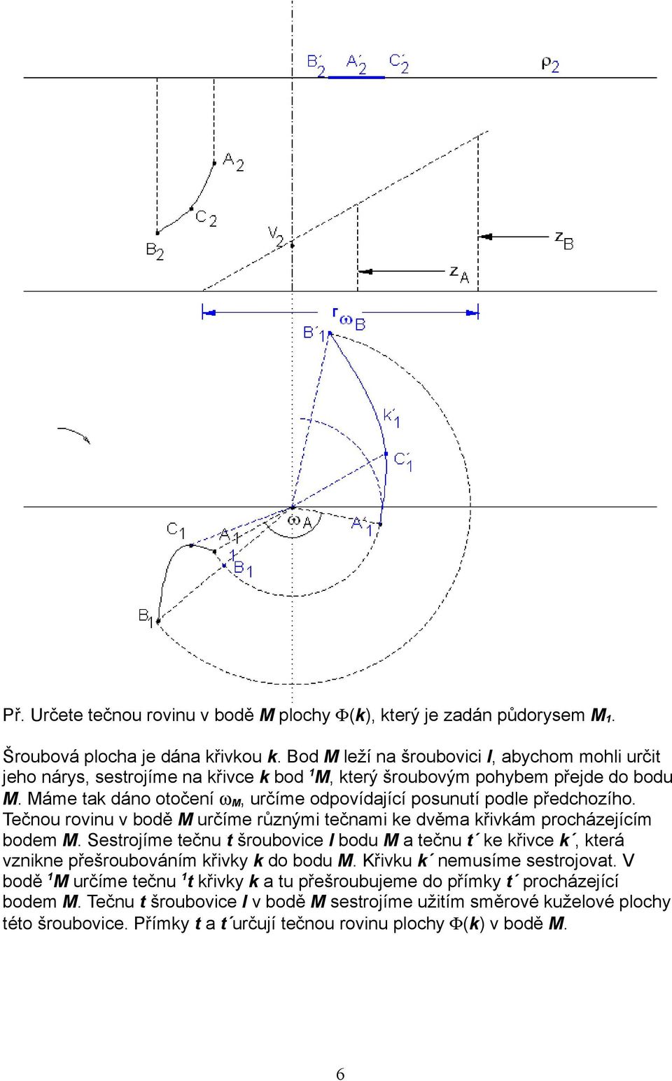 Máme tak dáno otočení ωm, určíme odpovídající posunutí podle předchozího. Tečnou rovinu v bodě M určíme různými tečnami ke dvěma křivkám procházejícím bodem M.
