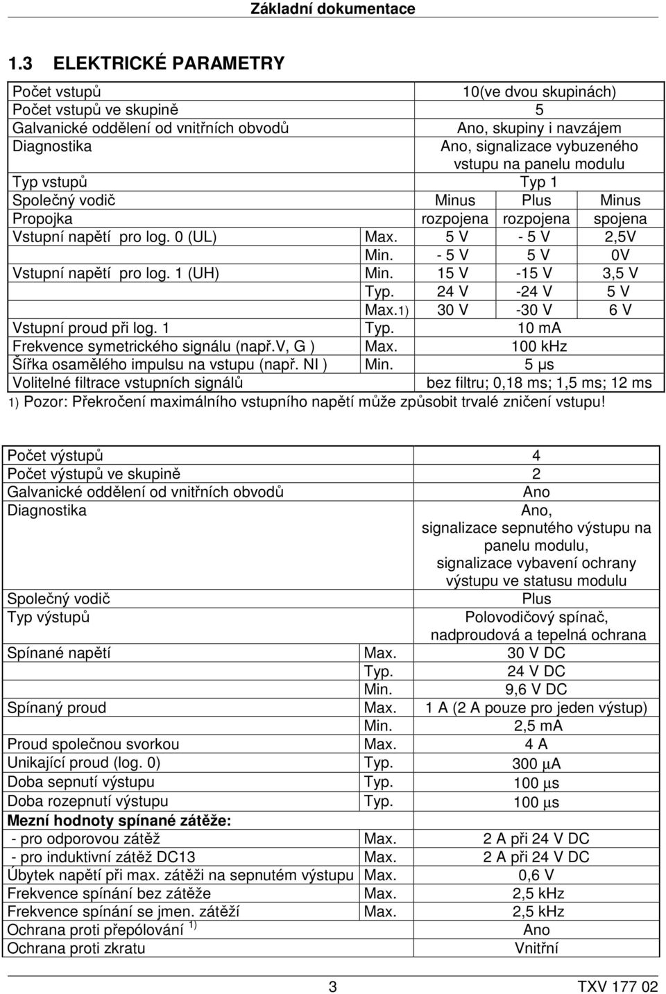 panelu modulu Typ vstupů Typ 1 Společný vodič Minus Plus Minus Propojka rozpojena rozpojena spojena Vstupní napětí pro log. 0 (UL) Max. 5 V - 5 V 2,5V Min. - 5 V 5 V 0V Vstupní napětí pro log.