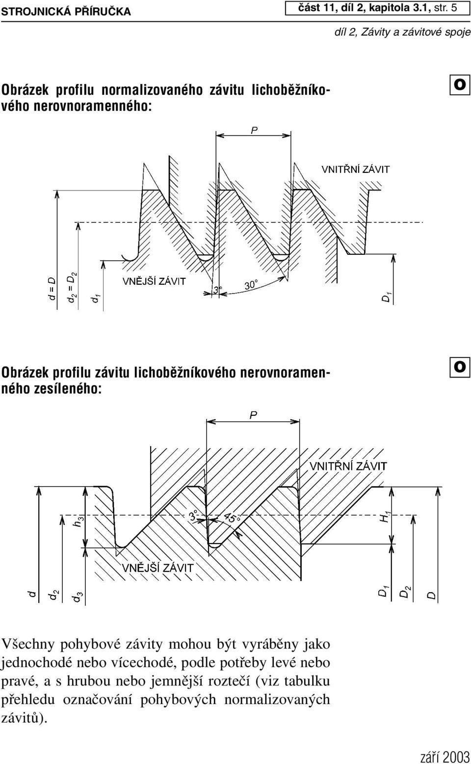 lichobû Ï níkového nerovnoramenného zes íleného: V šechny pohybové závity mohou být vyráběny jako