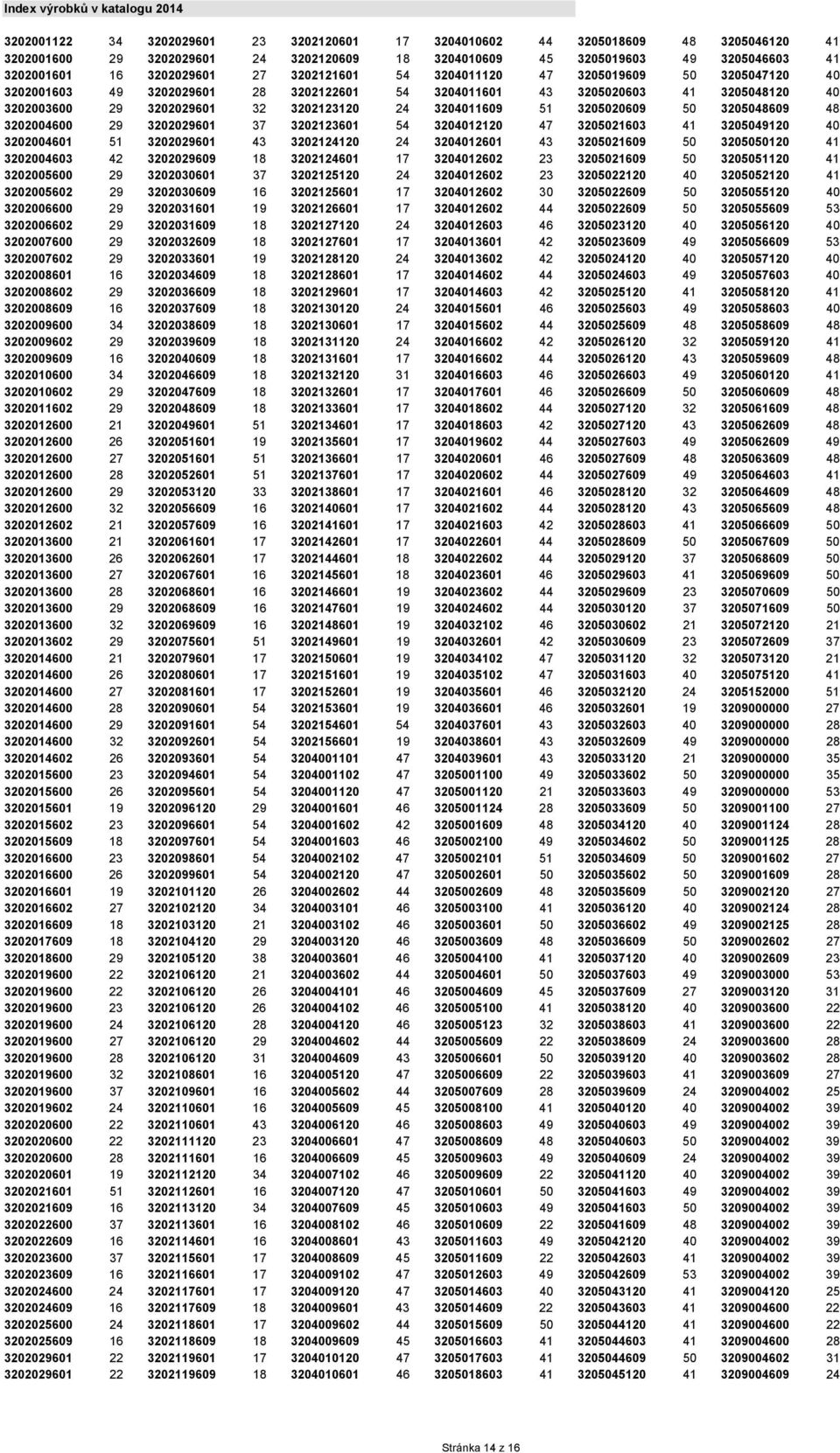 3202123120 24 3204011609 51 3205020609 50 3205048609 48 3202004600 29 3202029601 37 3202123601 54 3204012120 47 3205021603 41 3205049120 40 3202004601 51 3202029601 43 3202124120 24 3204012601 43