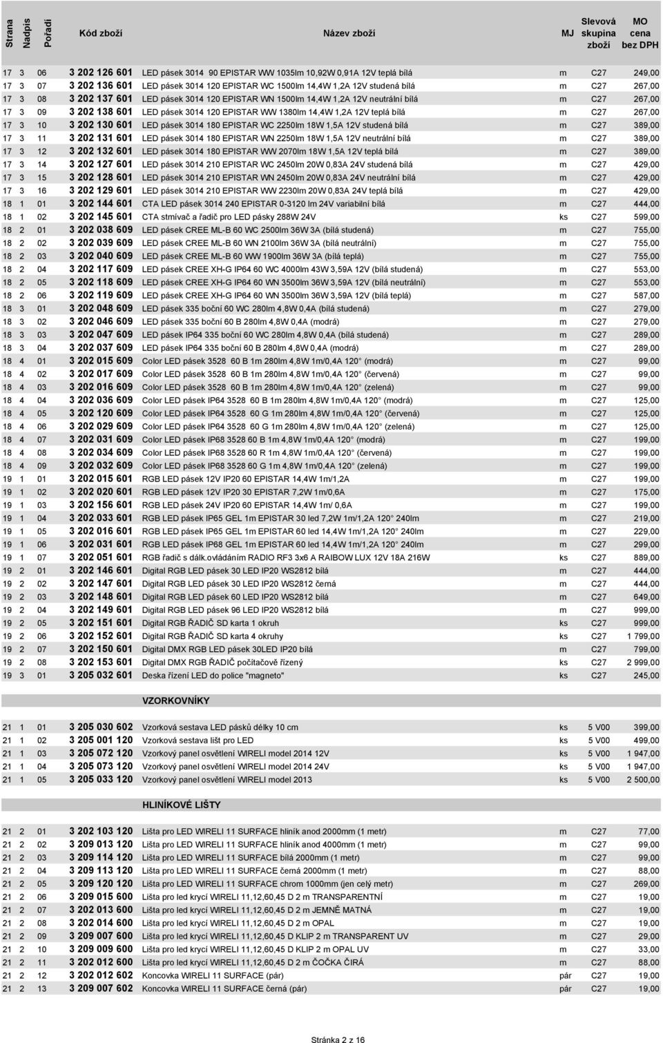 17 3 10 3 202 130 601 LED pásek 3014 180 EPISTAR WC 2250lm 18W 1,5A 12V studená bílá m C27 389,00 17 3 11 3 202 131 601 LED pásek 3014 180 EPISTAR WN 2250lm 18W 1,5A 12V neutrální bílá m C27 389,00