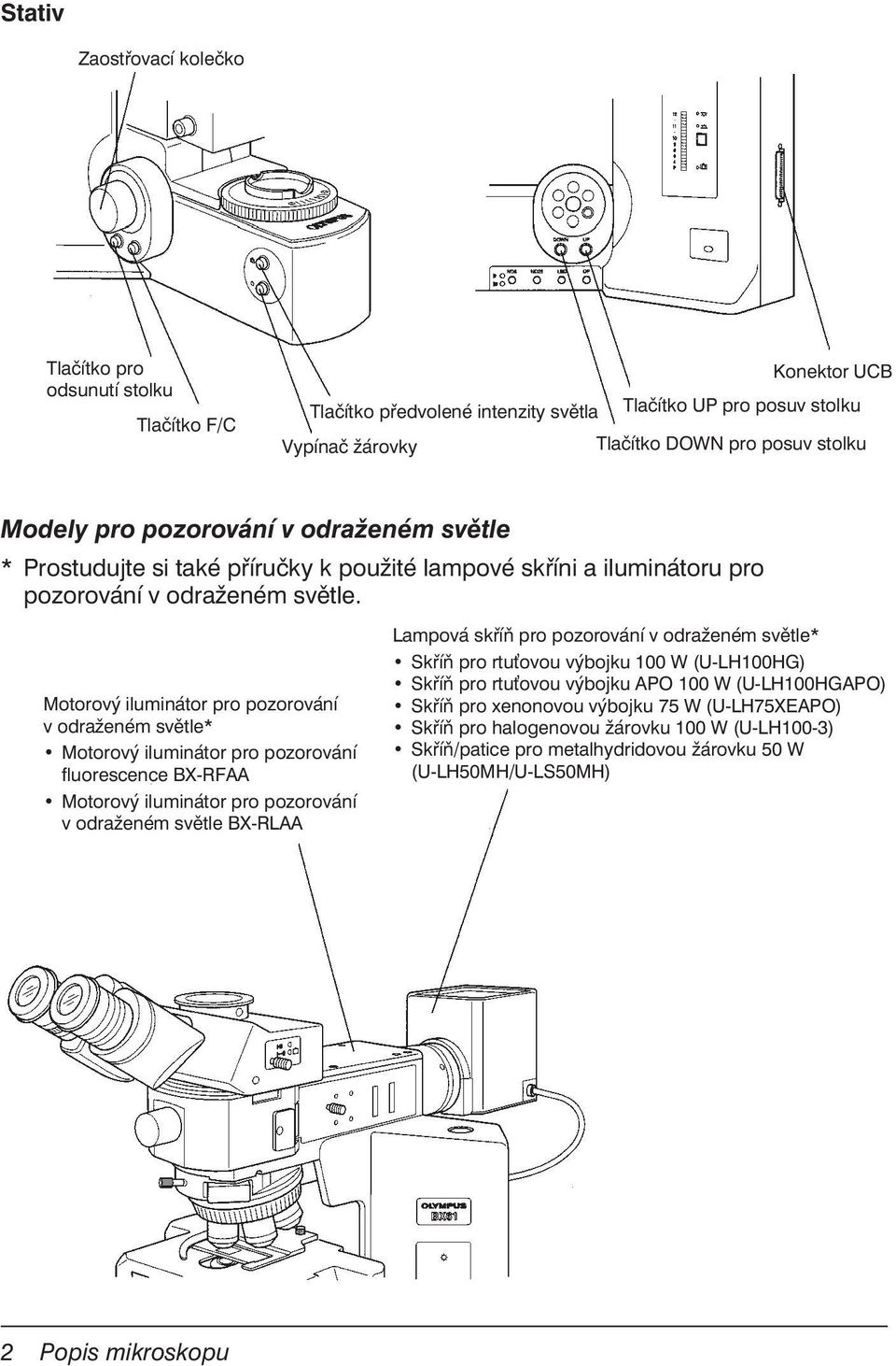 Motorový iluminátor pro pozorování v odraženém světle* Motorový iluminátor pro pozorování fluorescence BX-RFAA Motorový iluminátor pro pozorování v odraženém světle BX-RLAA Lampová skříň pro