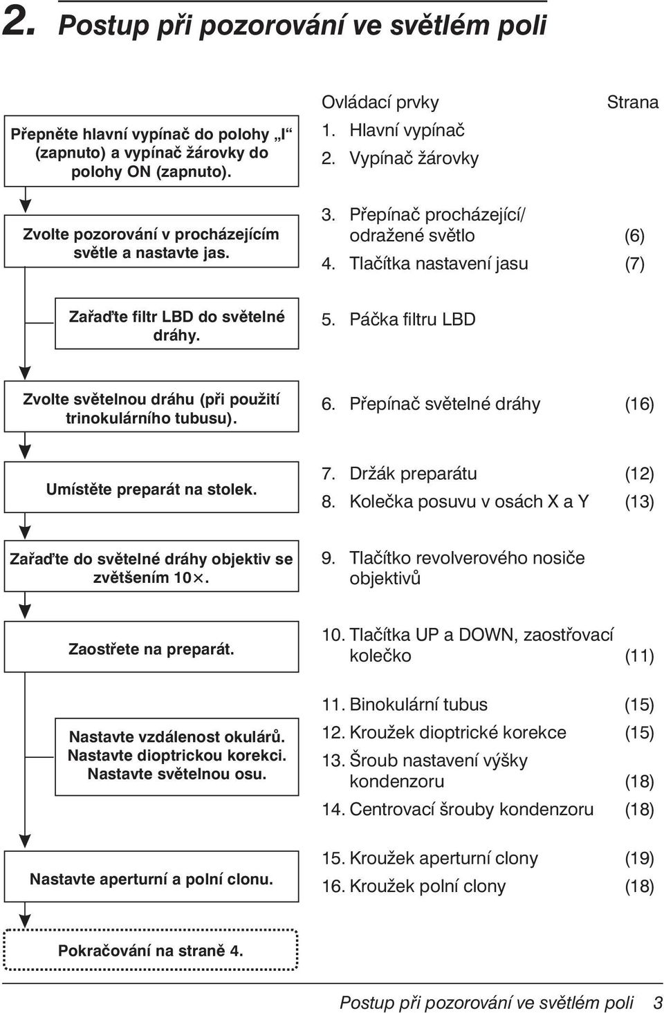 Páčka filtru LBD Zvolte světelnou dráhu (při použití trinokulárního tubusu). 6. Přepínač světelné dráhy (16) Umístěte preparát na stolek. 7. Držák preparátu (12) 8.