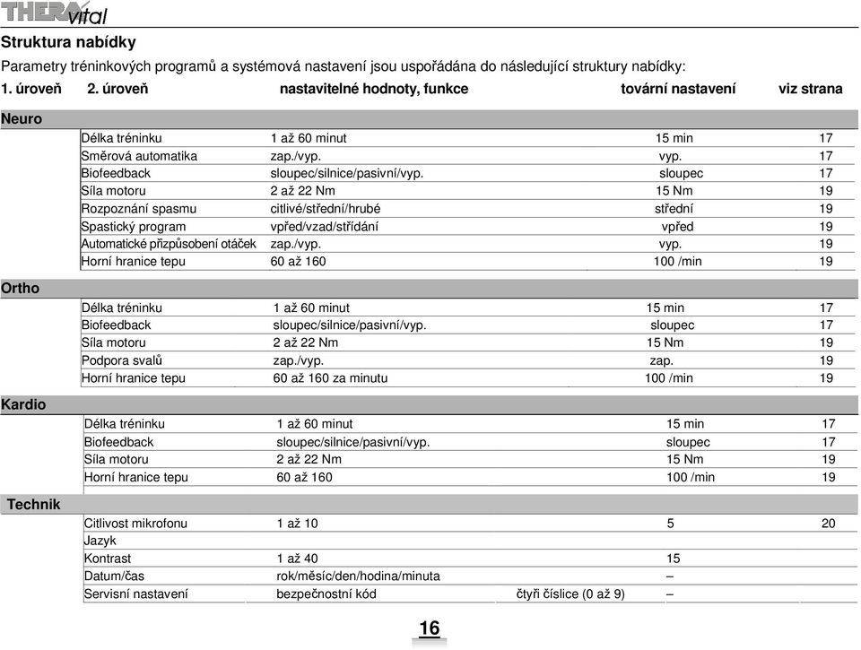 17 Biofeedback sloupec/silnice/pasivní/vyp.