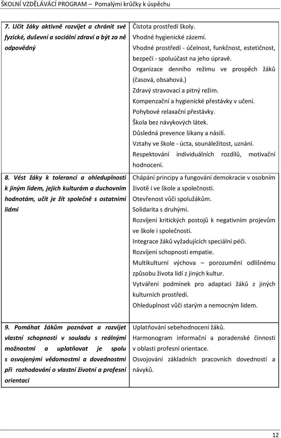 Vhodné prostředí - účelnost, funkčnost, estetičnost, bezpečí - spoluúčast na jeho úpravě. Organizace denního režimu ve prospěch žáků (časová, obsahová.) Zdravý stravovací a pitný režim.