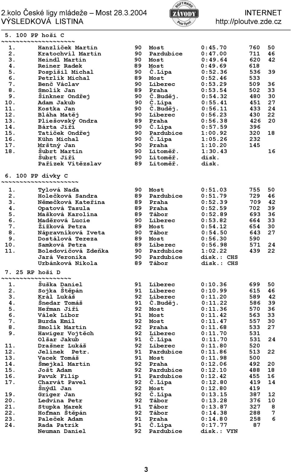 32 480 30 10. Adam Jakub 90 Č.Lípa 0:55.41 451 27 11. Kostka Jan 90 Č.Buděj. 0:56.11 433 24 12. Bláha Matěj 90 Liberec 0:56.23 430 22 13. Pliešovský Ondra 89 Praha 0:56.38 426 20 14. Bárta Jiří 90 Č.