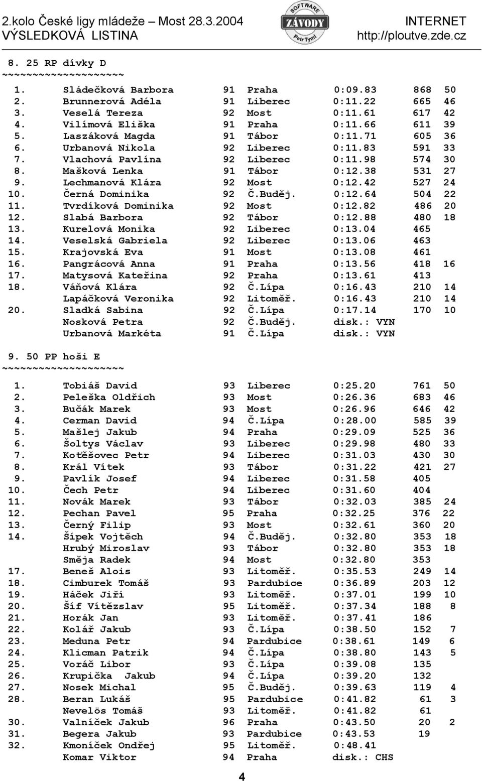 Lechmanová Klára 92 Most 0:12.42 527 24 10. Černá Dominika 92 Č.Buděj. 0:12.64 504 22 11. Tvrdíková Dominika 92 Most 0:12.82 486 20 12. Slabá Barbora 92 Tábor 0:12.88 480 18 13.