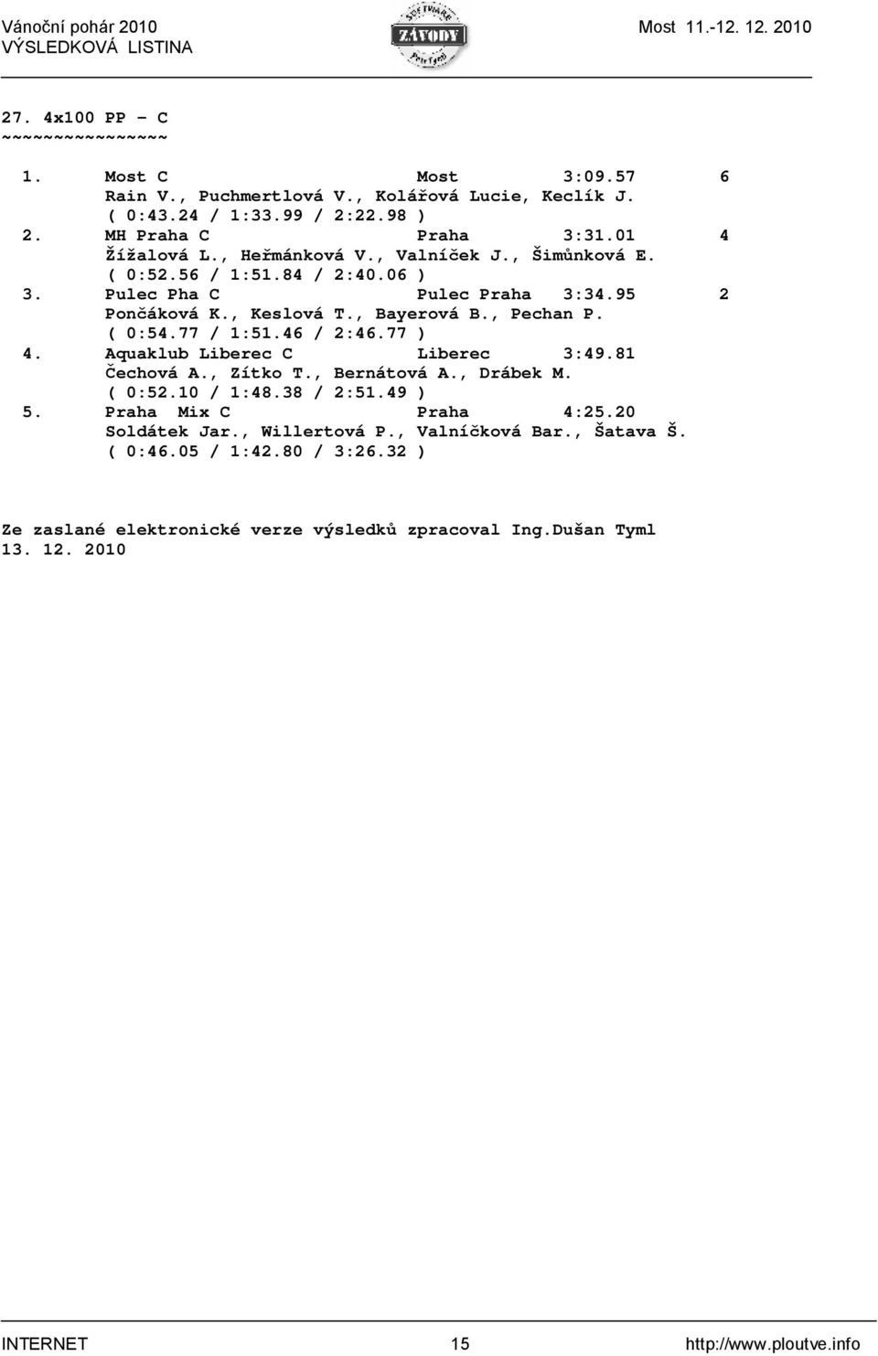 , Pechan P. ( 0:54.77 / 1:51.46 / 2:46.77 ) 4. Aquaklub Liberec C Liberec 3:49.81 Čechová A., Zítko T., Bernátová A., Drábek M. ( 0:52.10 / 1:48.38 / 2:51.49 ) 5.