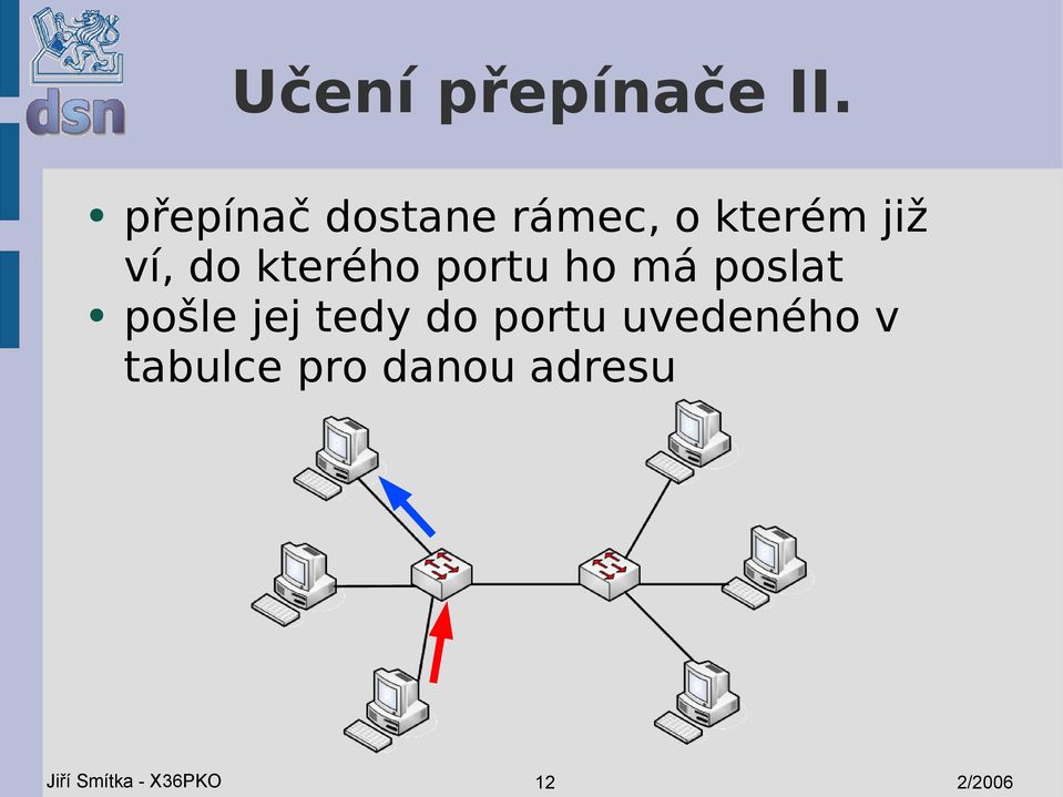 kterého portu ho má poslat pošle jej tedy do