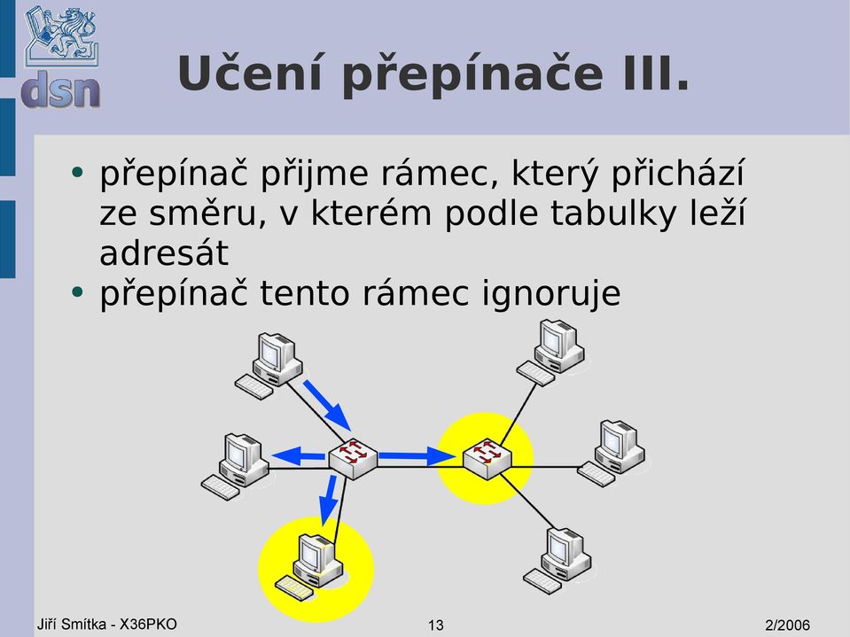 směru, v kterém podle tabulky leží