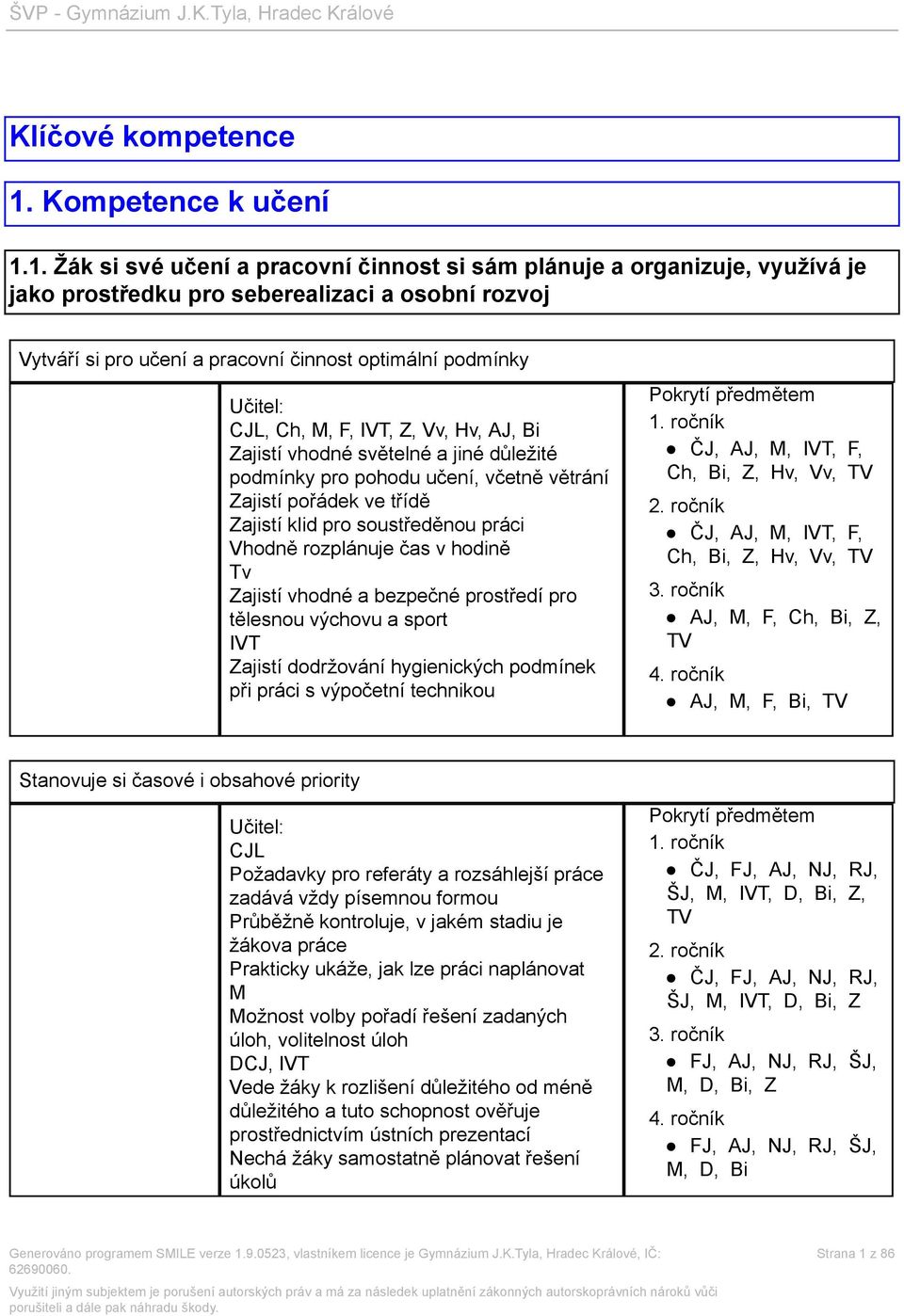 1. Žák si své učení a pracovní činnost si sám plánuje a organizuje, využívá je jako prostředku pro seberealizaci a osobní rozvoj Vytváří si pro učení a pracovní činnost optimální podmínky CJL, Ch, M,