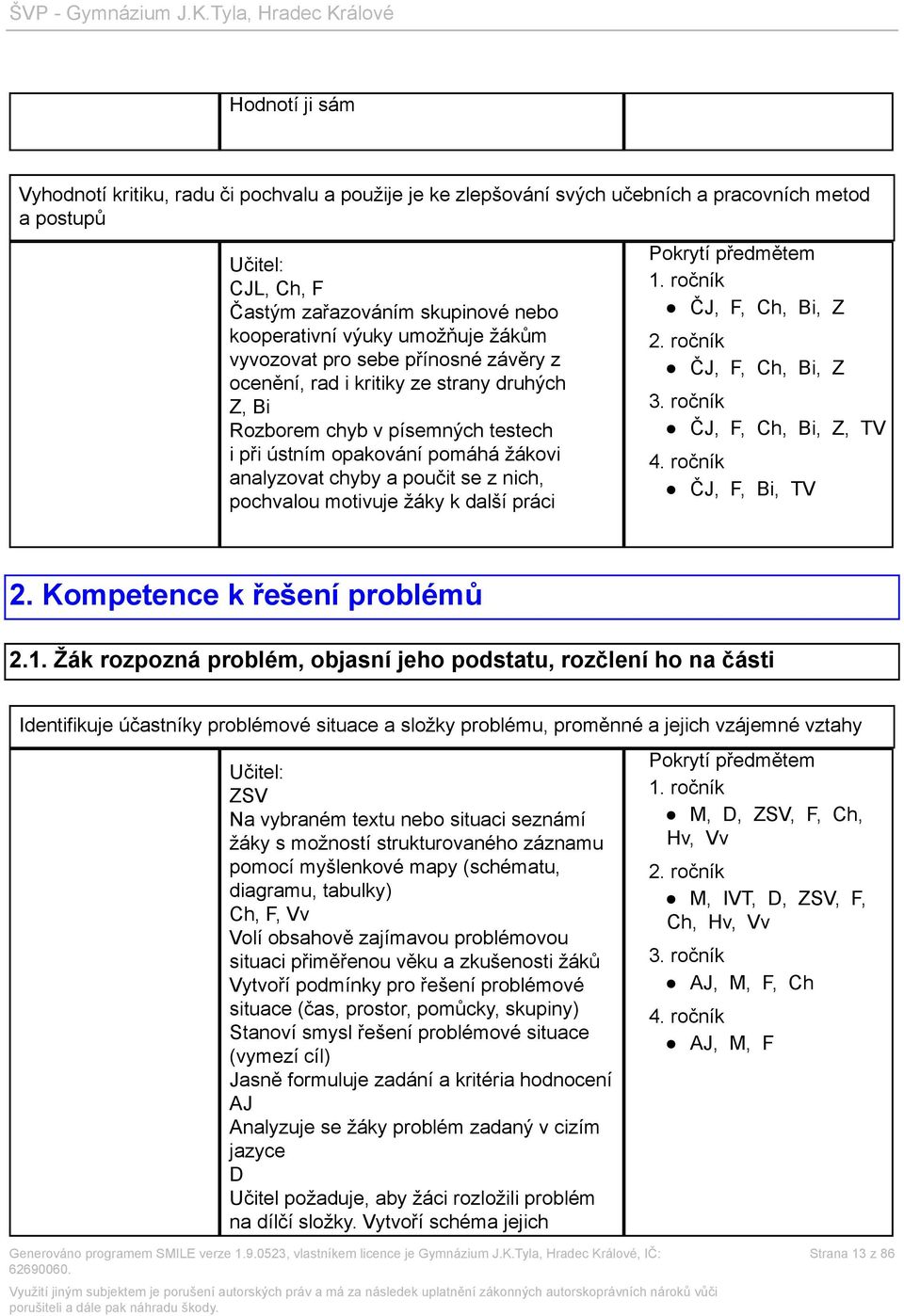 pochvalou motivuje žáky k další práci ČJ, F, Ch, Bi, Z ČJ, F, Ch, Bi, Z ČJ, F, Ch, Bi, Z, TV ČJ, F, Bi, TV 2. Kompetence k řešení problémů 2.1.