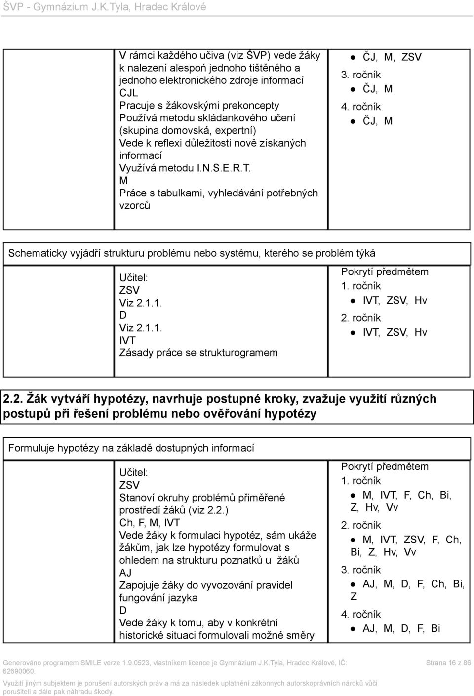 M Práce s tabulkami, vyhledávání potřebných vzorců ČJ, M, ZSV ČJ, M ČJ, M Schematicky vyjádří strukturu problému nebo systému, kterého se problém týká ZSV Viz 2.1.