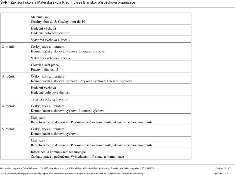 ročník Český jazyk a literatura Komunikační a slohová výchova; Jazyková výchova; Literární výchova Hudební výchova Hudebně pohybové činnosti Tělesná výchova 3. ročník 4.