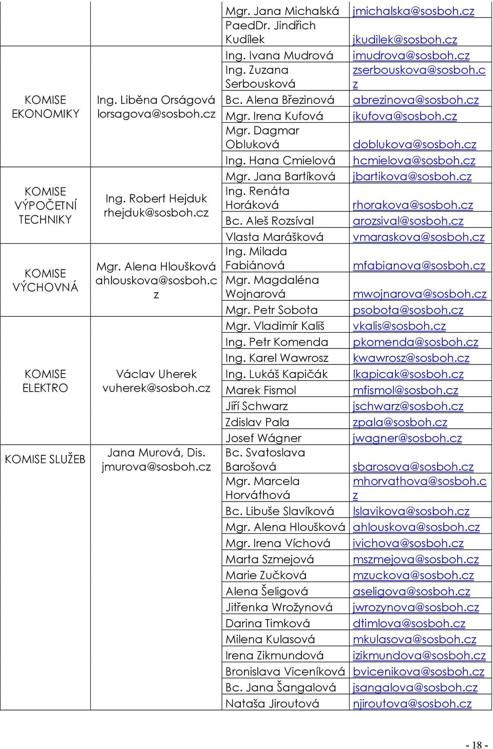 Alena Březinová Mgr. Irena Kufová Mgr. Dagmar Obluková Ing. Hana Cmielová Mgr. Jana Bartíková Ing. Renáta Horáková Bc. Aleš Rozsíval Vlasta Marášková Ing. Milada Fabiánová Mgr.