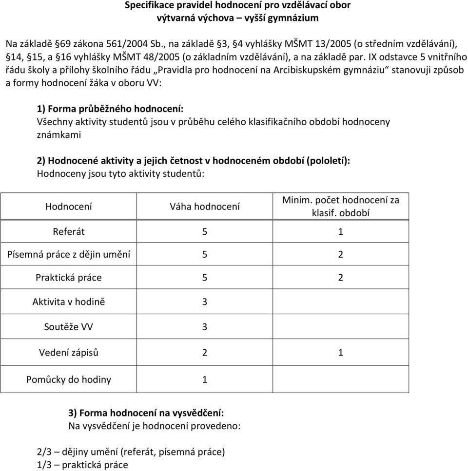 IX odstavce 5 vnitřního řádu školy a přílohy školního řádu Pravidla pro hodnocení na Arcibiskupském gymnáziu stanovuji způsob a formy hodnocení žáka v oboru VV: 1) Forma průběžného hodnocení: Všechny