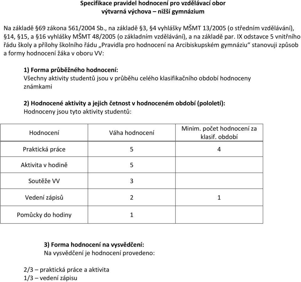 IX odstavce 5 vnitřního řádu školy a přílohy školního řádu Pravidla pro hodnocení na Arcibiskupském gymnáziu stanovuji způsob a formy hodnocení žáka v oboru VV: 1) Forma průběžného hodnocení: Všechny