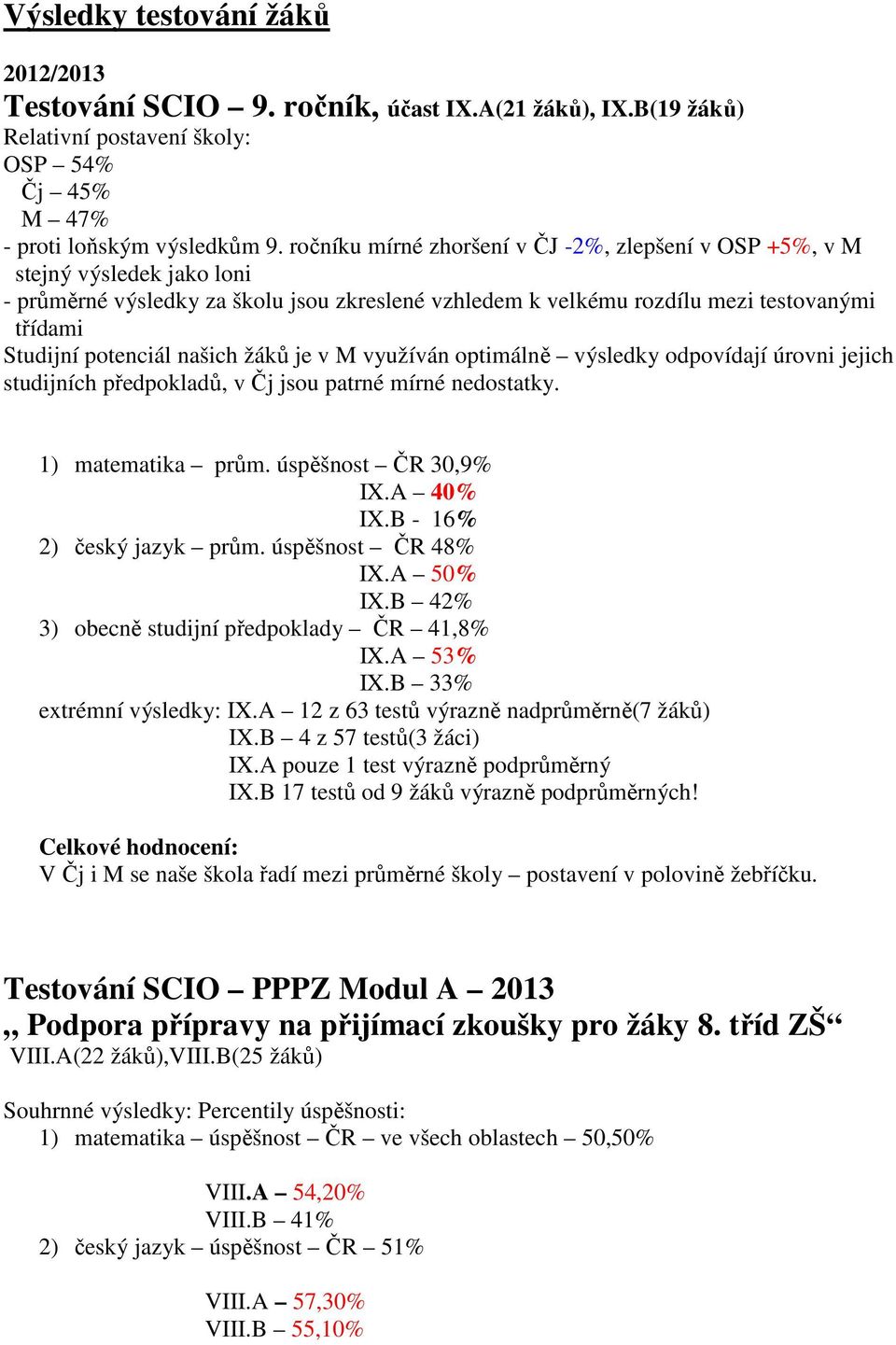 našich žáků je v M využíván optimálně výsledky odpovídají úrovni jejich studijních předpokladů, v Čj jsou patrné mírné nedostatky. 1) matematika prům. úspěšnost ČR 30,9 IX.A 40 IX.