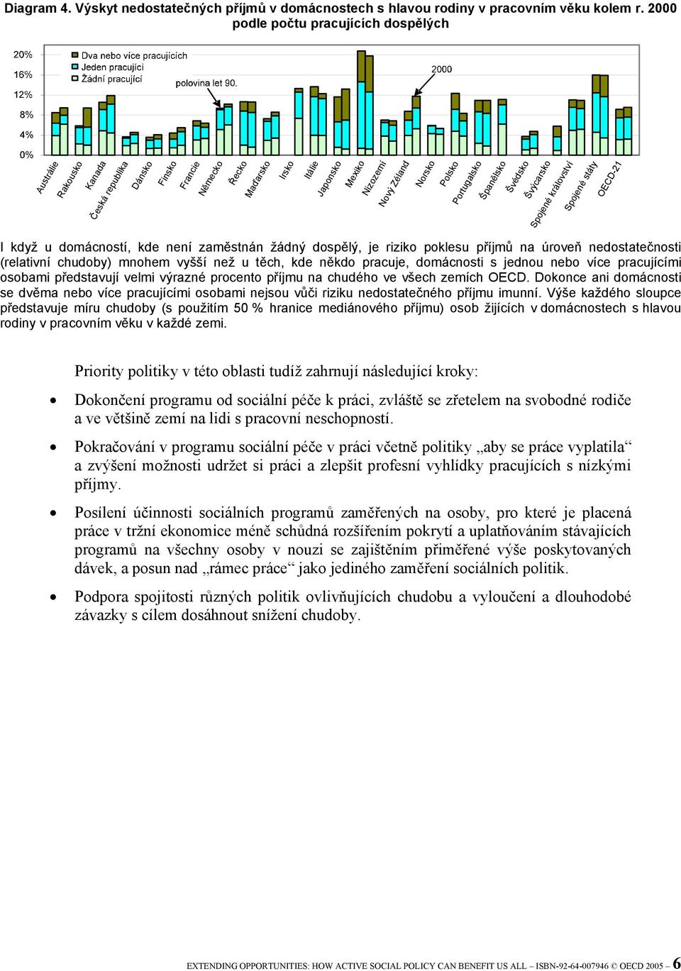 OECD-21 I když u domácností, kde není zaměstnán žádný dospělý, je riziko poklesu příjmů na úroveň nedostatečnosti (relativní chudoby) mnohem vyšší než u těch, kde někdo pracuje, domácnosti s jednou