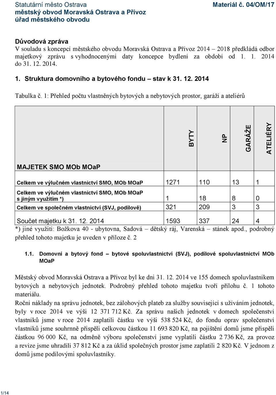 1: Přehled počtu vlastněných bytových a nebytových prostor, garáží a ateliérů MAJETEK SMO MOb MOaP Celkem ve výlučném vlastnictví SMO, MOb MOaP 1271 110 13 1 Celkem ve výlučném vlastnictví SMO, MOb