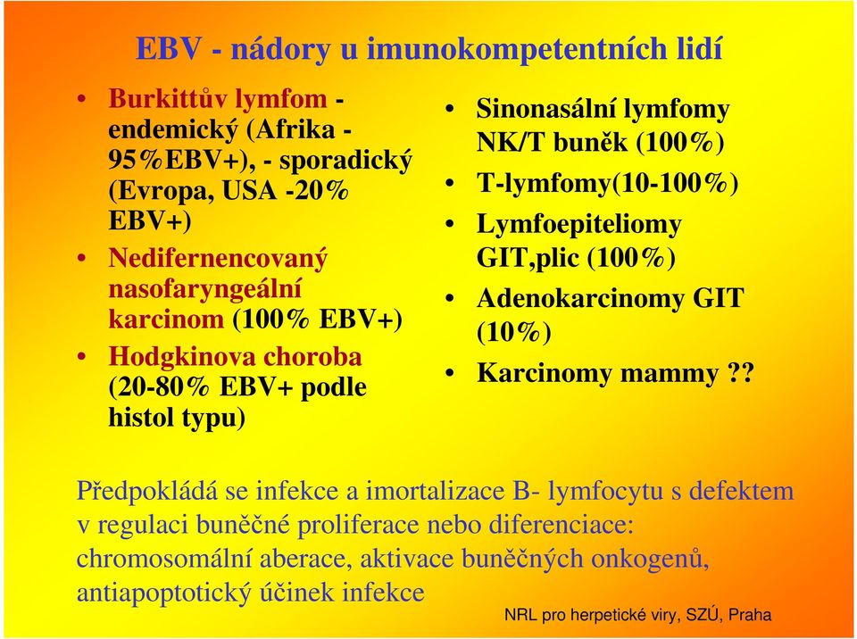 (100%) T-lymfomy(10-100%) Lymfoepiteliomy GIT,plic (100%) Adenokarcinomy GIT (10%) Karcinomy mammy?