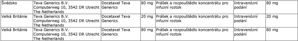 koncentrátu pro Prášek a rozpouštědlo