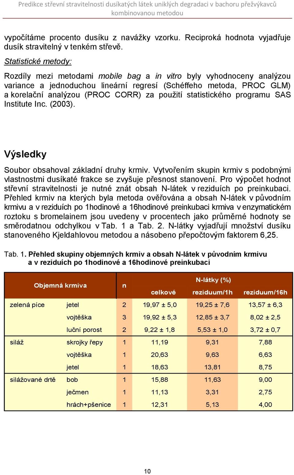 použití statistického programu SAS Institute Inc. (003). Výsledky Soubor obsahoval základní druhy krmiv. Vytvořením skupin krmiv s podobnými vlastnostmi dusíkaté frakce se zvyšuje přesnost stanovení.