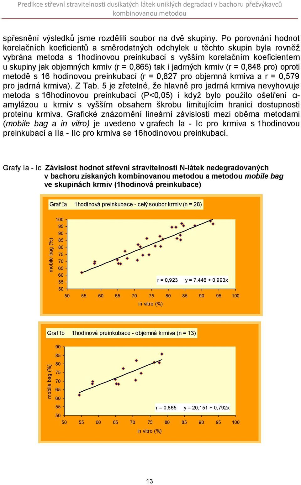 (r = 0,865) tak i jadrných krmiv (r = 0,848 pro) oproti metodě s 6 hodinovou preinkubací (r = 0,87 pro objemná krmiva a r = 0,579 pro jadrná krmiva). Z Tab.