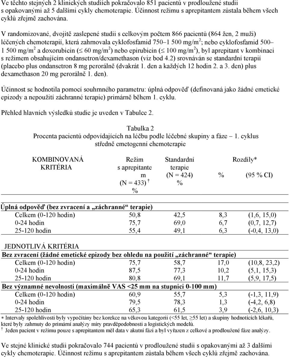 V randomizované, dvojitě zaslepené studii s celkovým počtem 866 pacientů (864 žen, 2 muži) léčených chemoterapií, která zahrnovala cyklofosfamid 750 1 500 mg/m 2 ; nebo cyklofosfamid 500 1 500 mg/m 2