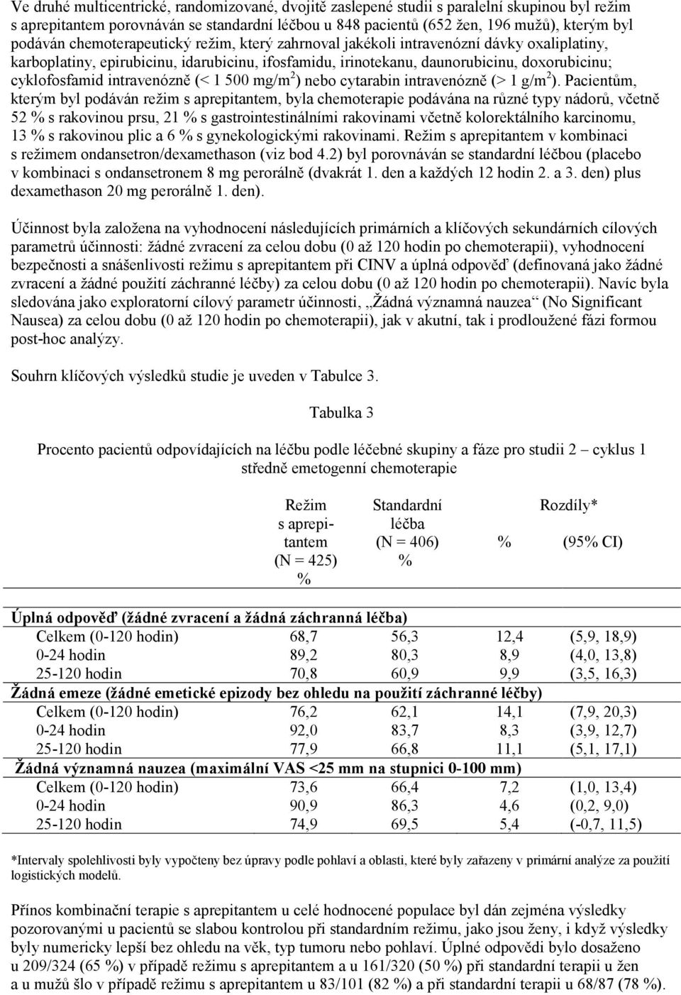 intravenózně (< 1 500 mg/m 2 ) nebo cytarabin intravenózně (> 1 g/m 2 ).