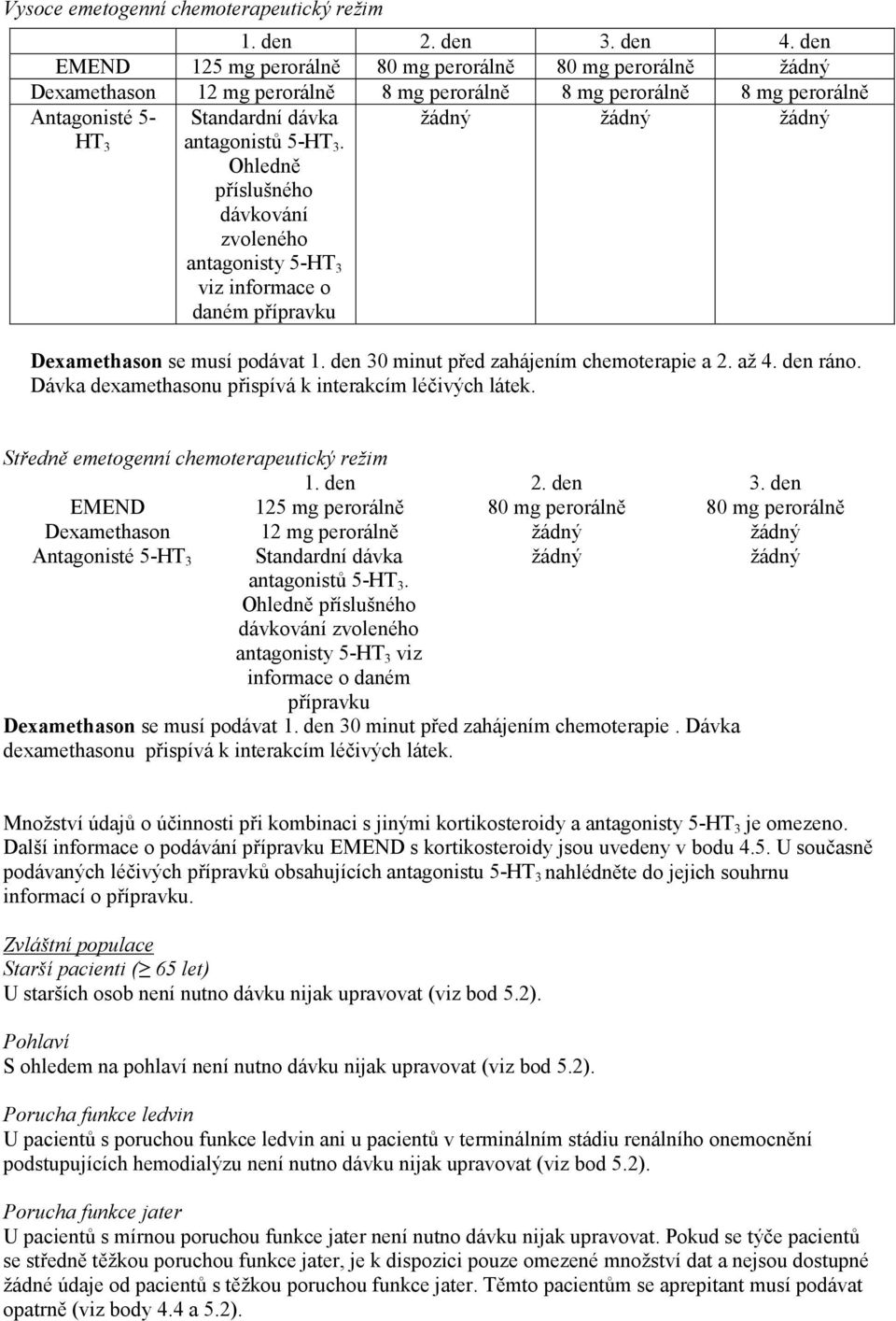 antagonistů 5-HT 3. Ohledně příslušného dávkování zvoleného antagonisty 5-HT 3 viz informace o daném přípravku Dexamethason se musí podávat 1. den 30 minut před zahájením chemoterapie a 2. až 4.