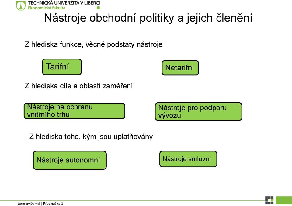 zaměření Nástroje na ochranu vnitřního trhu Nástroje pro podporu