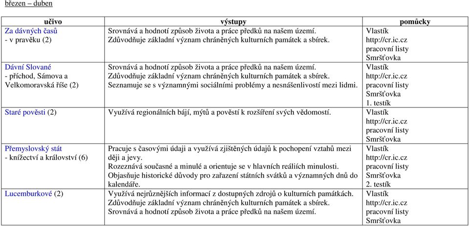 Přemyslovský stát - knížectví a království (6) Lucemburkové Pracuje s časovými údaji a využívá zjištěných údajů k pochopení vztahů mezi ději a