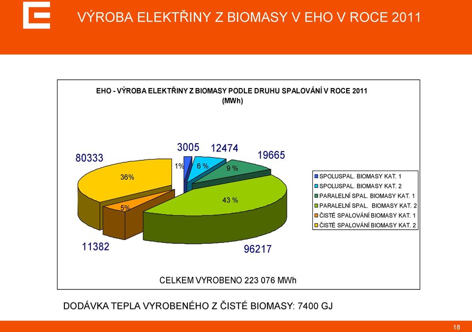 BIOMASY KAT. 1 PARALELNÍ SPAL. BIOMASY KAT. 2 ČISTÉ SPALOVÁNÍ BIOMASY KAT. 1 ČISTÉ SPALOVÁNÍ BIOMASY KAT.