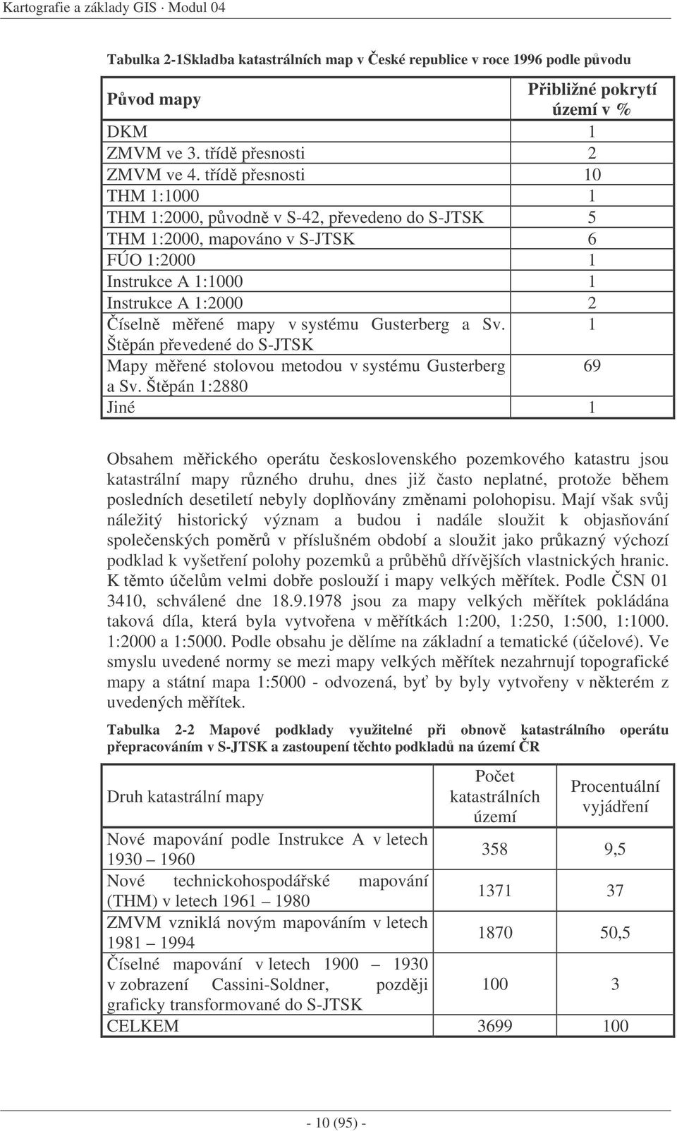 a Sv. 1 Štpán pevedené do S-JTSK Mapy mené stolovou metodou v systému Gusterberg 69 a Sv.