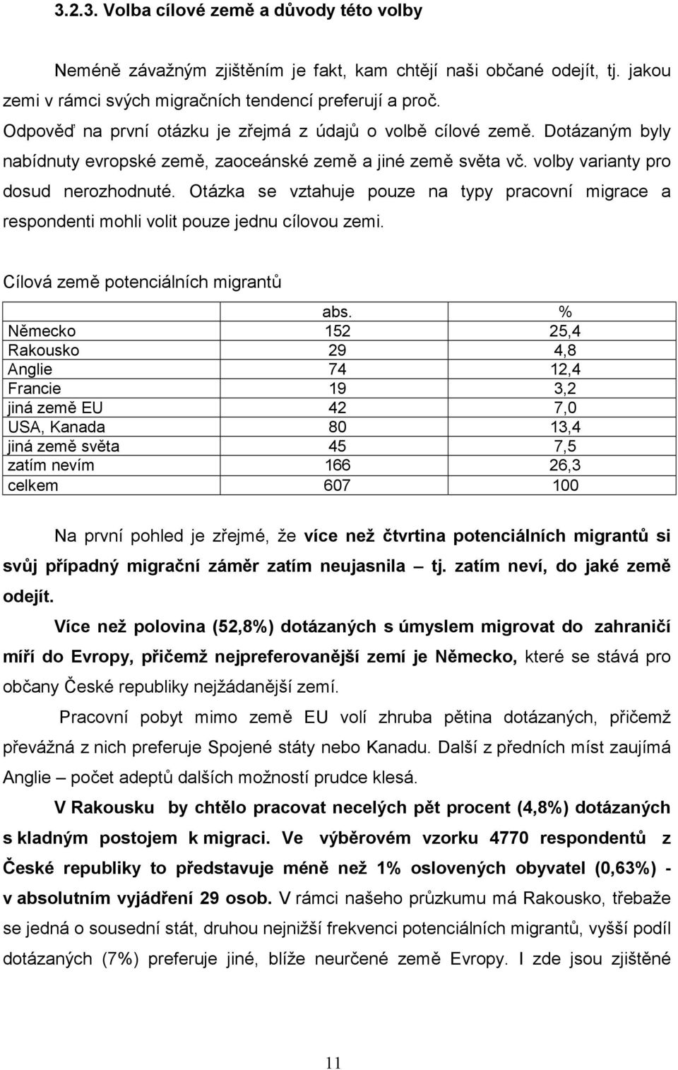 Otázka se vztahuje pouze na typy pracovní migrace a respondenti mohli volit pouze jednu cílovou zemi. Cílová země potenciálních migrantů abs.