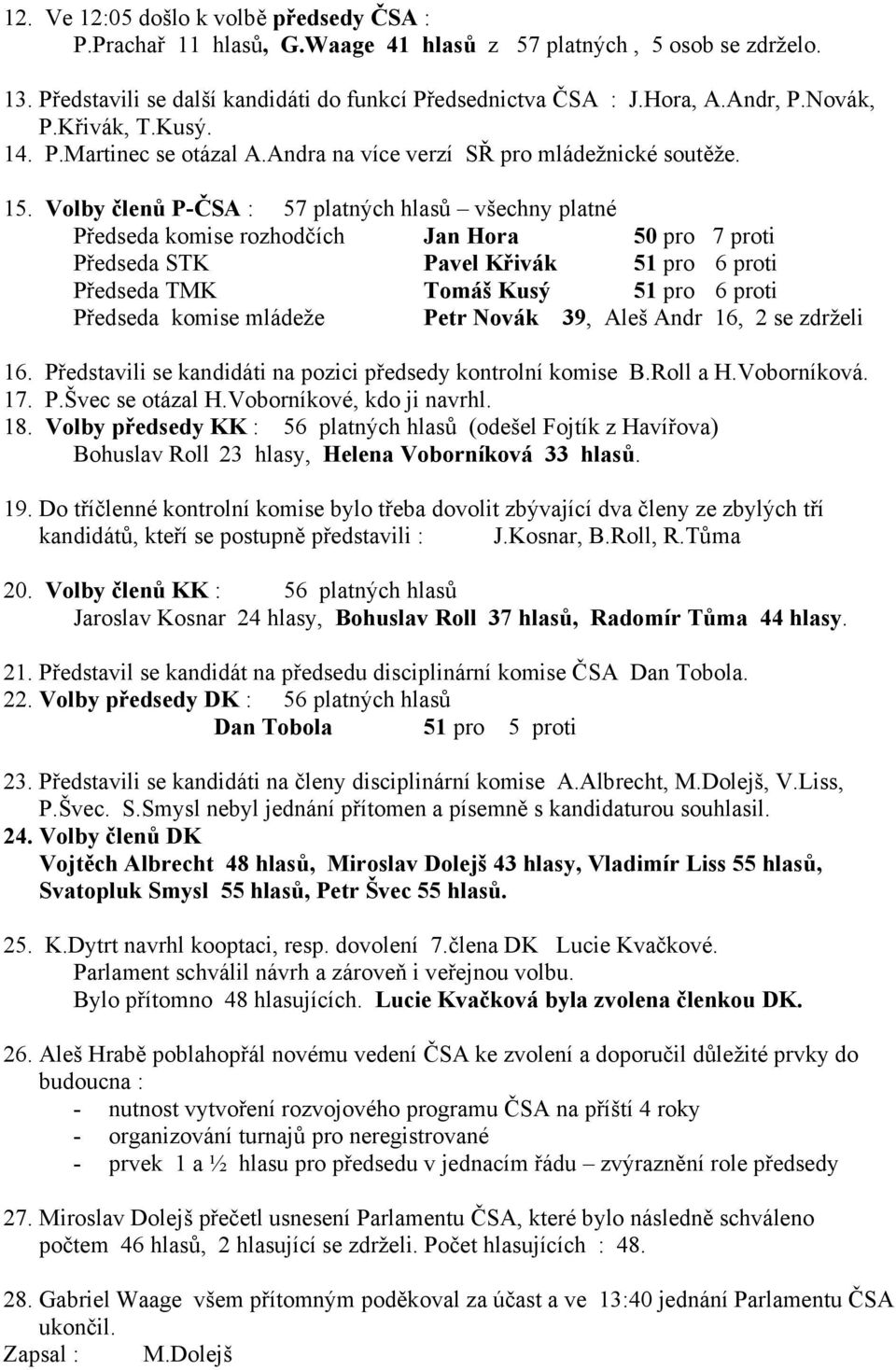 Volby členů P-ČSA : 57 platných hlasů všechny platné Předseda komise rozhodčích Jan Hora 50 pro 7 proti Předseda STK Pavel Křivák 51 pro 6 proti Předseda TMK Tomáš Kusý 51 pro 6 proti Předseda komise