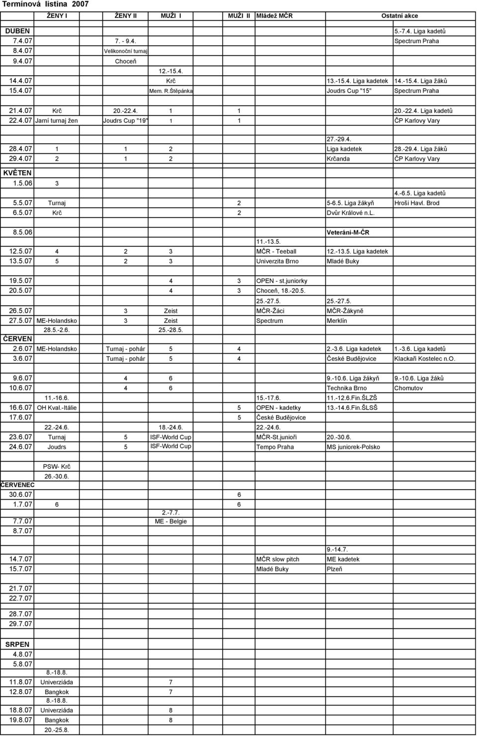 -29.4. 28.4.07 1 1 2 Liga kadetek 28.-29.4. Liga žáků 29.4.07 2 1 2 Krčanda ČP Karlovy Vary KVĚTEN 1.5.06 3 4.-6.5. Liga kadetů 5.5.07 Turnaj 2 5-6.5. Liga žákyň Hroši Havl. Brod 6.5.07 Krč 2 Dvůr Králové n.