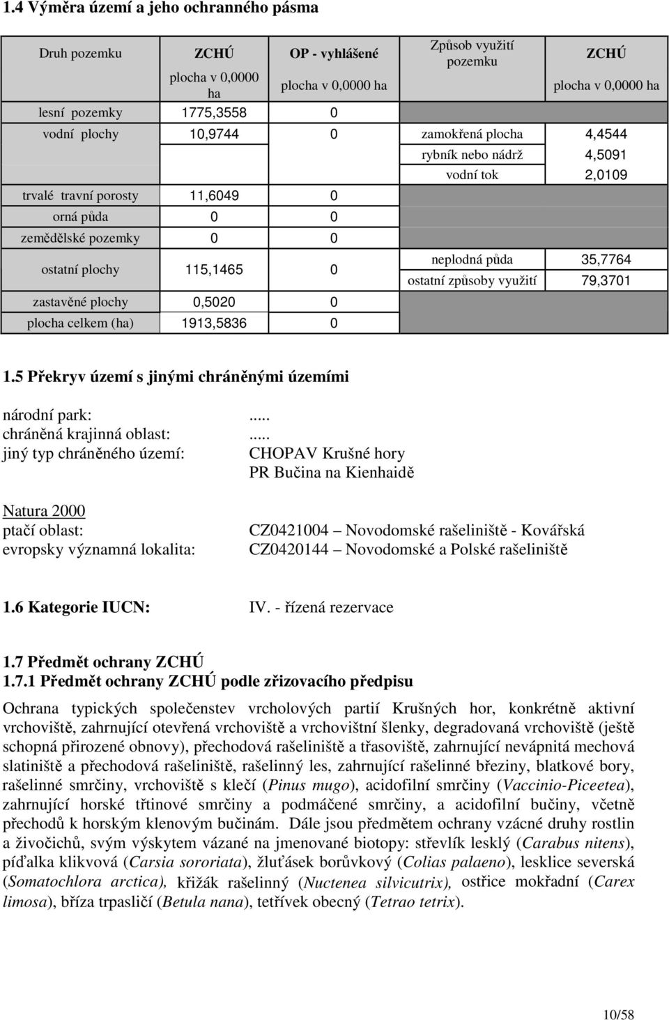 nádrž 4,5091 vodní tok 2,0109 neplodná půda 35,7764 ostatní způsoby využití 79,3701 1.5 Překryv území s jinými chráněnými územími národní park:... chráněná krajinná oblast:.