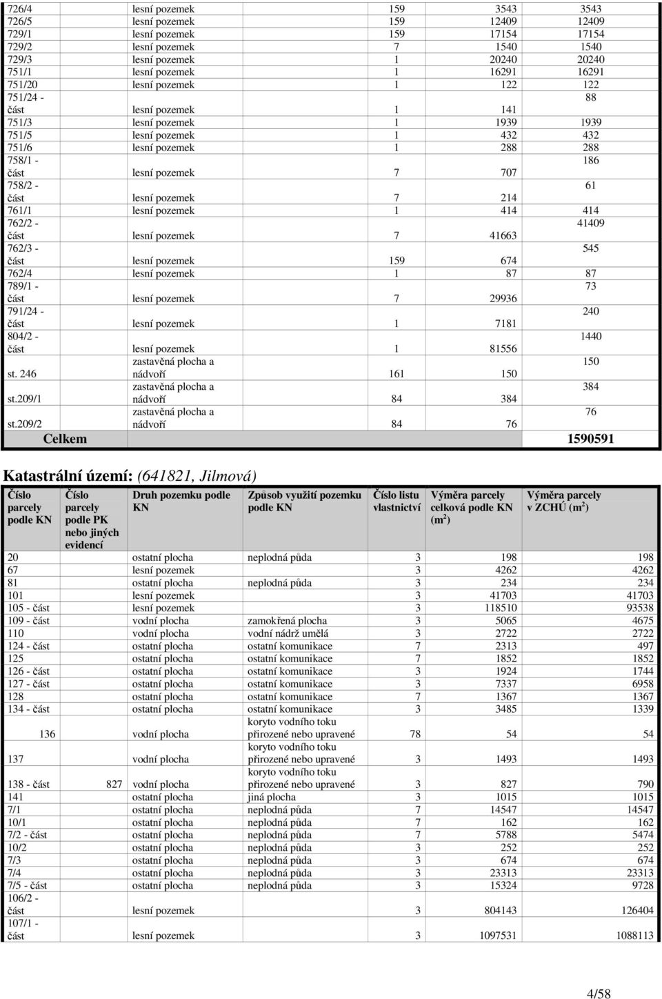 758/2-61 část lesní pozemek 7 214 761/1 lesní pozemek 1 414 414 762/2-41409 část lesní pozemek 7 41663 762/3-545 část lesní pozemek 159 674 762/4 lesní pozemek 1 87 87 789/1-73 část lesní pozemek 7