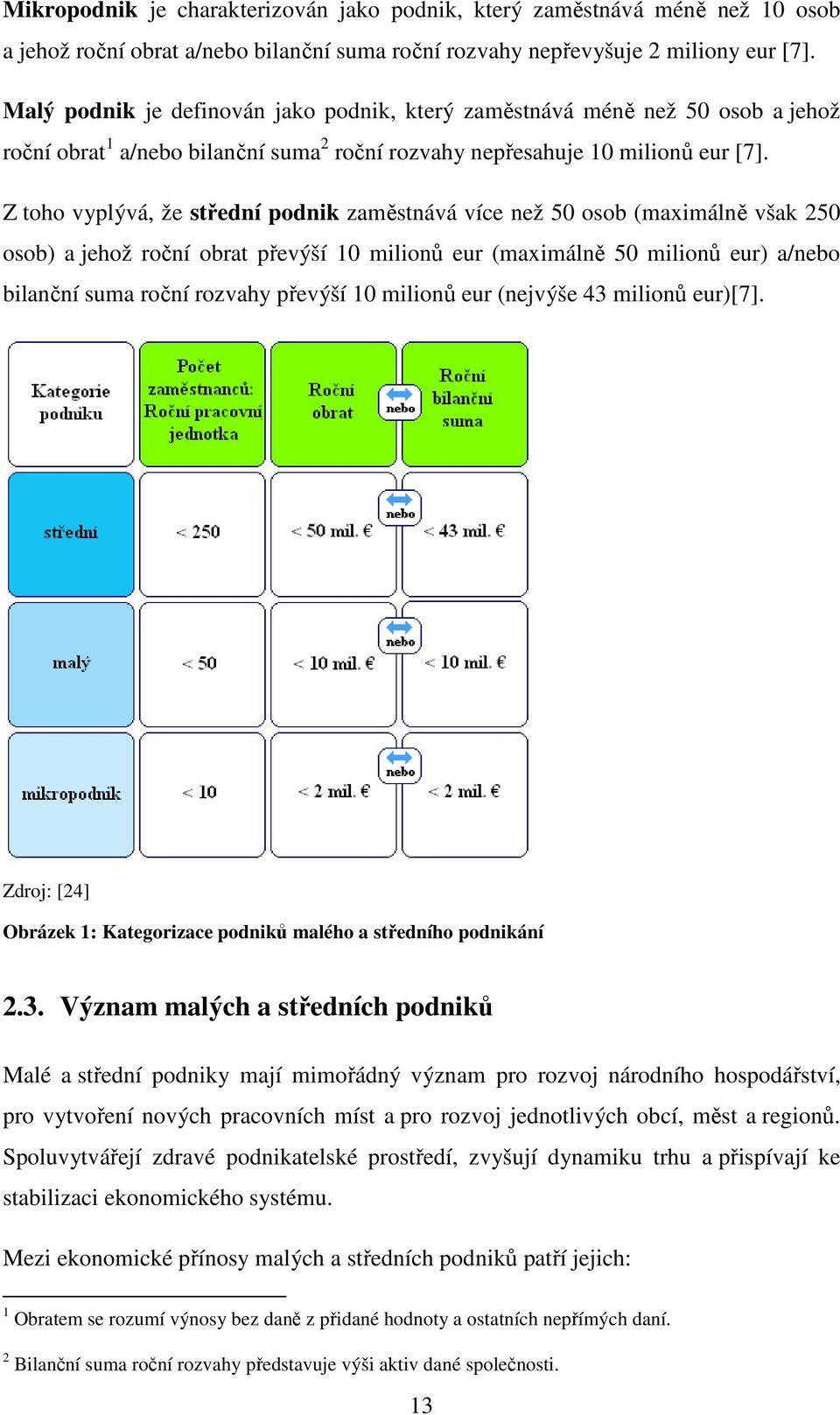 Z toho vyplývá, že střední podnik zaměstnává více než 50 osob (maximálně však 250 osob) a jehož roční obrat převýší 10 milionů eur (maximálně 50 milionů eur) a/nebo bilanční suma roční rozvahy