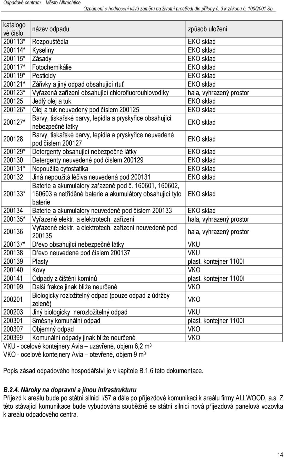 číslem 200125 EKO sklad 200127* Barvy, tiskařské barvy, lepidla a pryskyřice obsahující nebezpečné látky EKO sklad 200128 Barvy, tiskařské barvy, lepidla a pryskyřice neuvedené pod číslem 200127 EKO