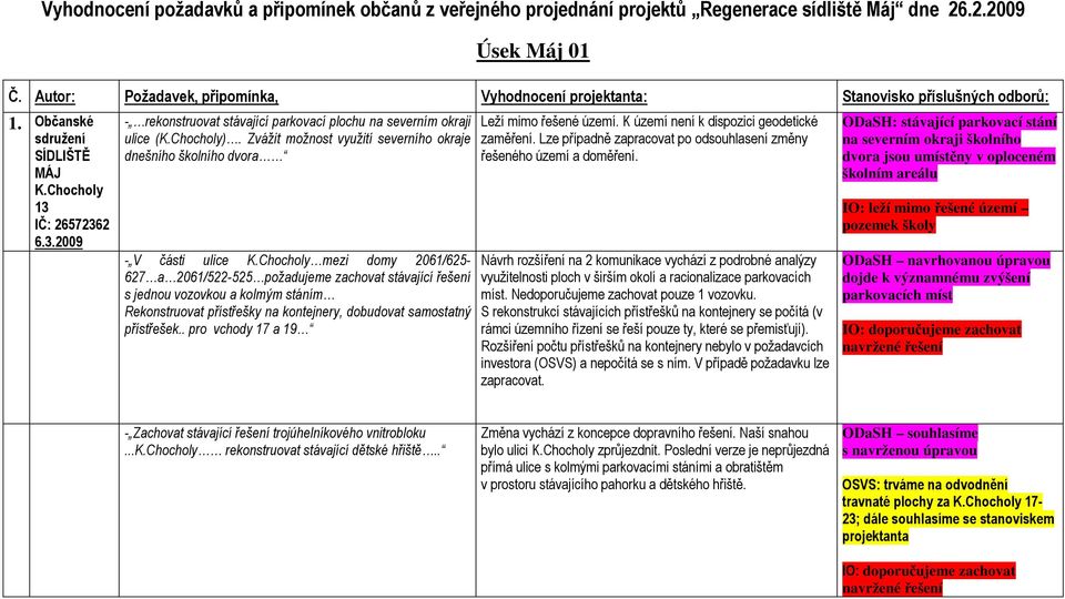 Zvážit možnost využití severního okraje dnešního školního dvora - V části ulice mezi domy 2061/625-627 a 2061/522-525 požadujeme zachovat stávající řešení s jednou vozovkou a kolmým stáním