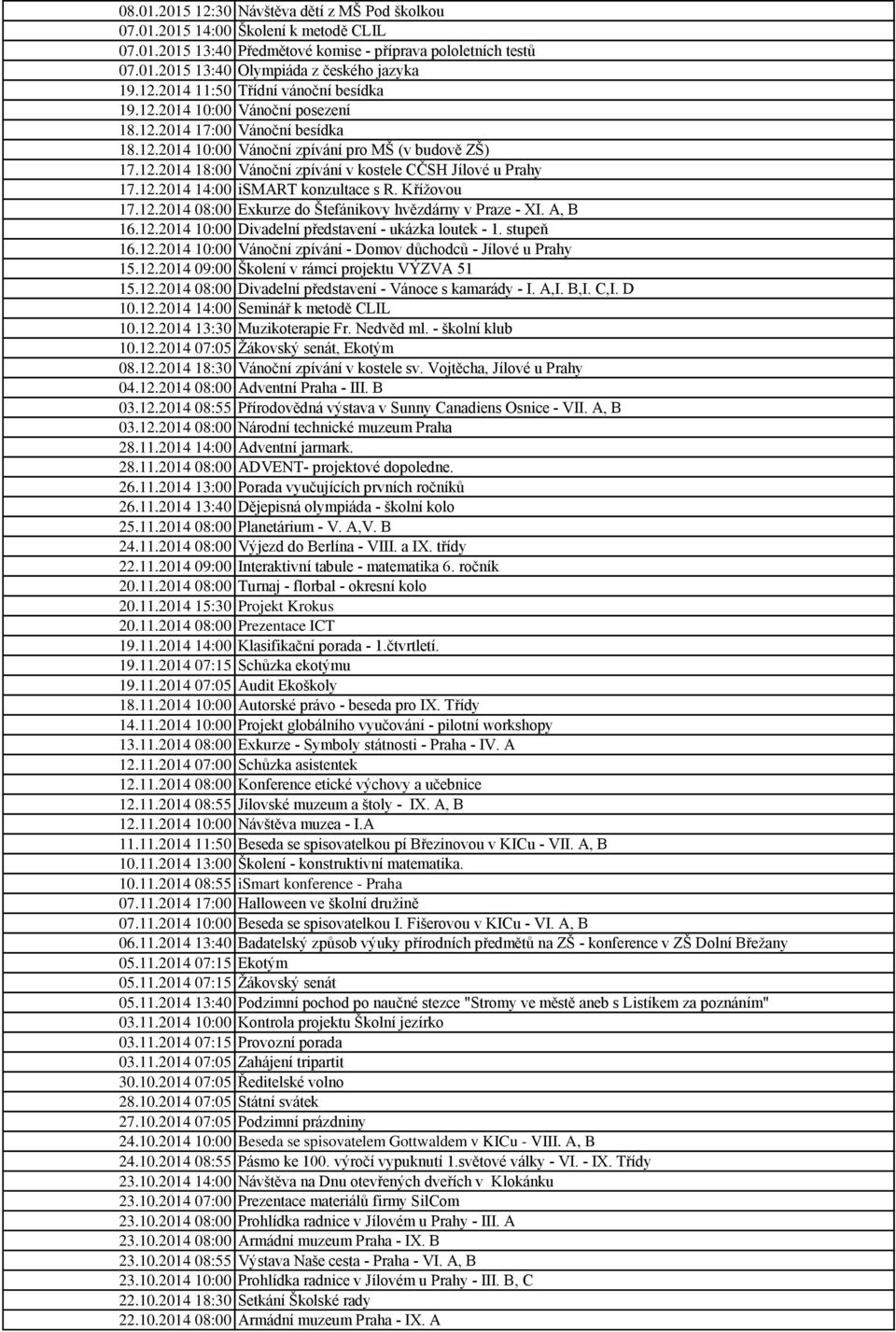 12.2014 14:00 ismart konzultace s R. Křížovou 17.12.2014 08:00 Exkurze do Štefánikovy hvězdárny v Praze - XI. A, B 16.12.2014 10:00 Divadelní představení - ukázka loutek - 1. stupeň 16.12.2014 10:00 Vánoční zpívání - Domov důchodců - Jílové u Prahy 15.