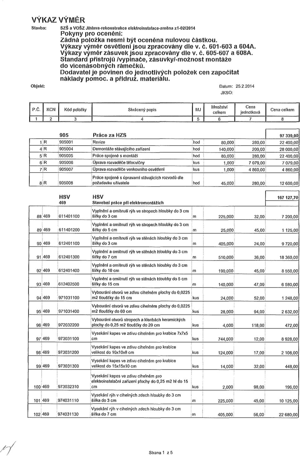 Dodavatel je povinen do jednotlivých položek cen započítat náklady pomoc, a přidruž, materiálu. Objekt: Datum: 25.2.2014 JKSO: P.Č.