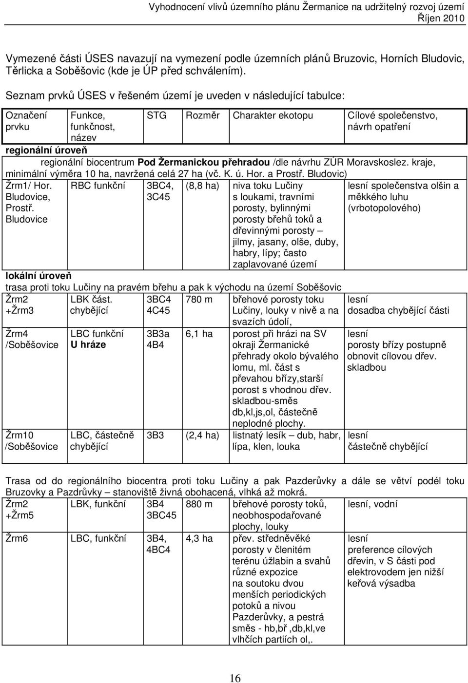 regionální biocentrum Pod Žermanickou přehradou /dle návrhu ZÚR Moravskoslez. kraje, minimální výměra 10 ha, navržená celá 27 ha (vč. K. ú. Hor. a Prostř. Bludovic) Žrm1/ Hor. Bludovice, Prostř.