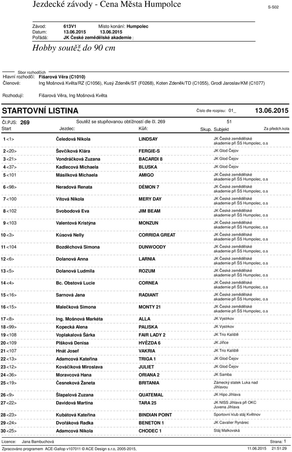 Másilková Michaela AMIGO JK eské zemdlské 6 <98> Neradová Renata DÉMON 7 JK eské zemdlské 7 <100> Vítová Nikola MERY DAY JK eské zemdlské 8 <102> Svobodová Eva JIM BEAM JK eské zemdlské 9 <103>