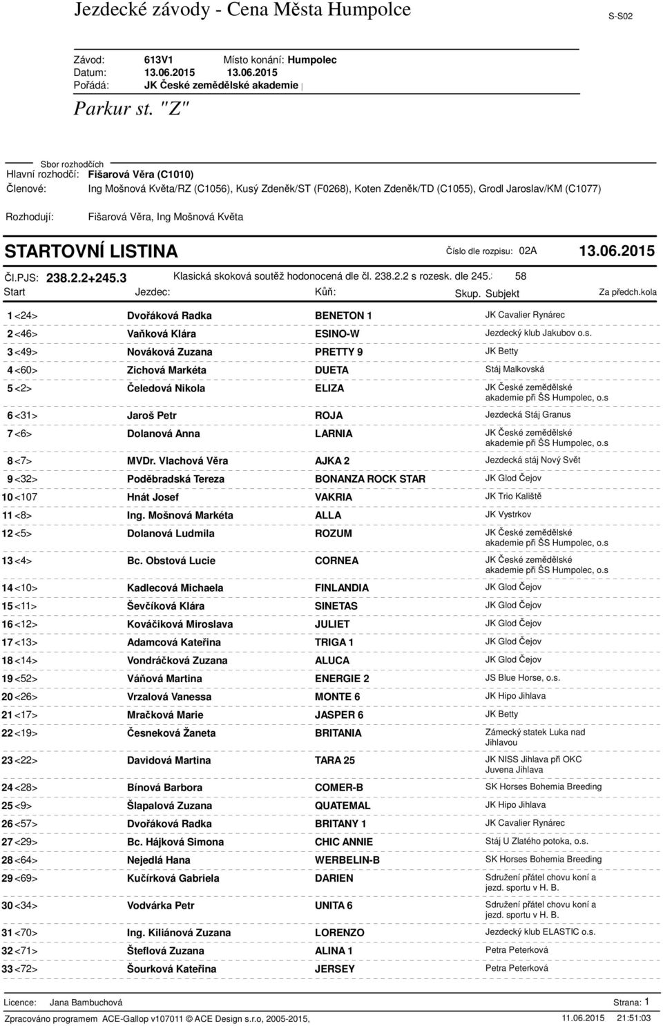 3 <49> Nováková Zuzana PRETTY 9 JK Betty 4 <60> Zichová Markéta DUETA Stáj Malkovská 5 <2> eledová Nikola ELIZA JK eské zemdlské 6 <31> Jaroš Petr ROJA Jezdecká Stáj Granus 7 <6> Dolanová Anna LARNIA