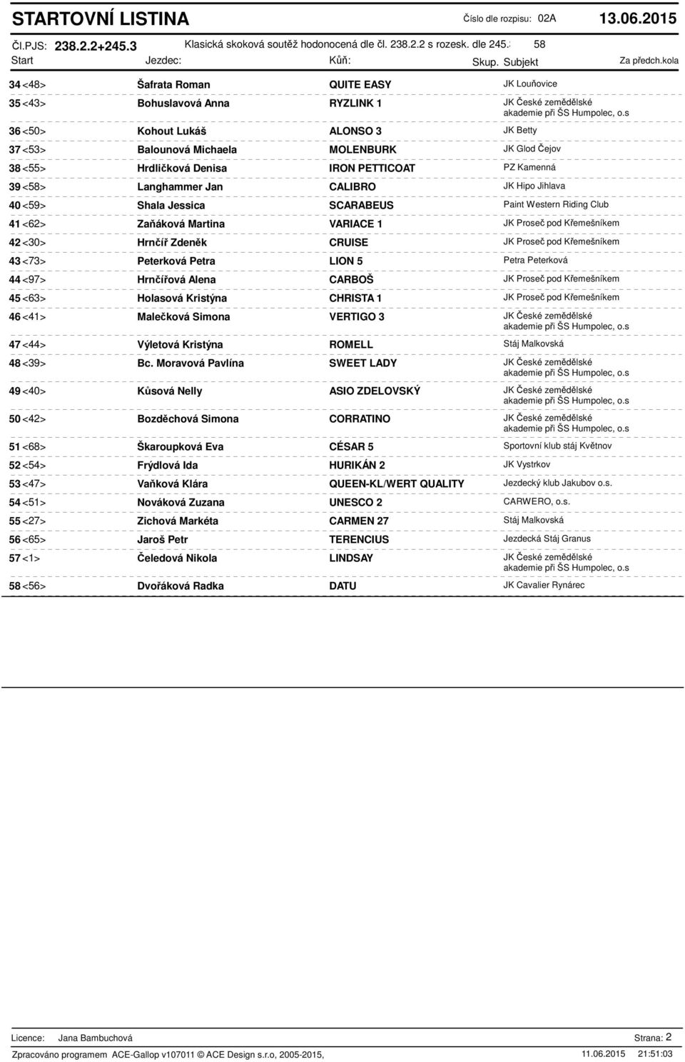 Hrdliková Denisa IRON PETTICOAT PZ Kamenná 39 <58> Langhammer Jan CALIBRO JK Hipo Jihlava 40 <59> Shala Jessica SCARABEUS Paint Western Riding Club 41 <62> Zaáková Martina VARIACE 1 JK Prose pod